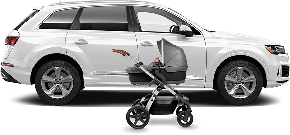 How to decide: 3 quick questions